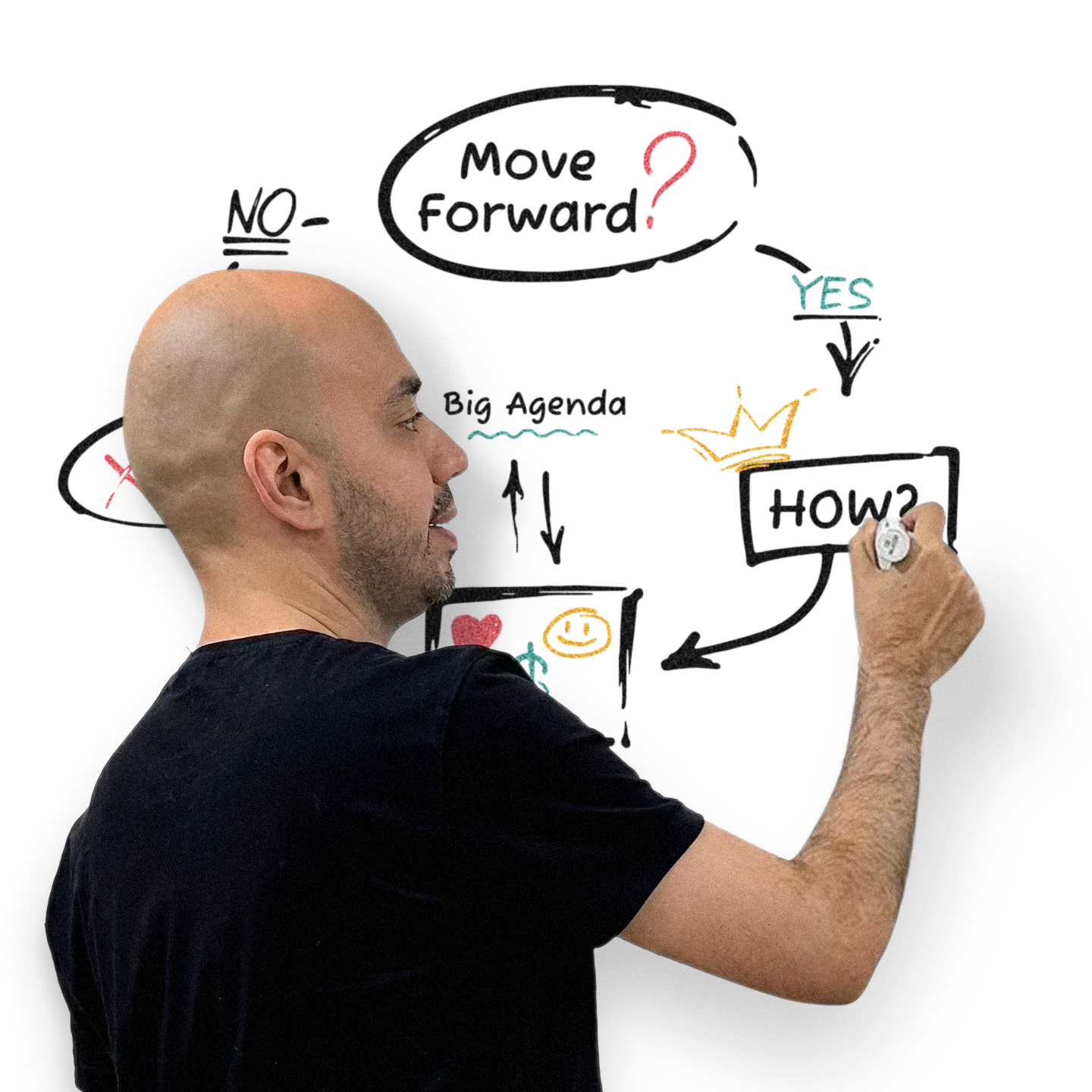 One-on-One Coaching